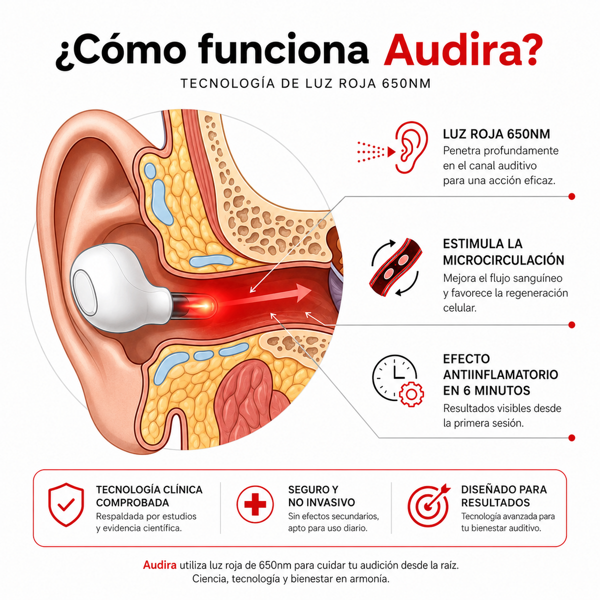 Auricular de Terapia de Luz Roja